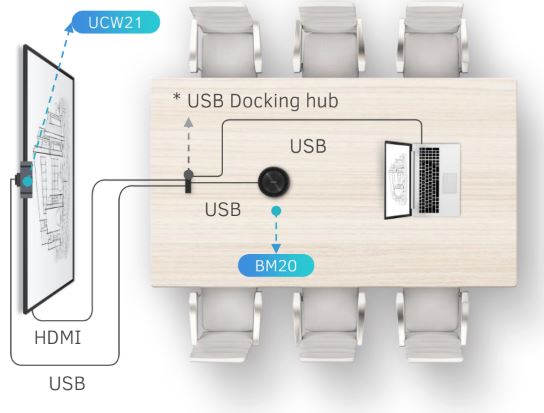 Maxhub UC W21 120° Room kit