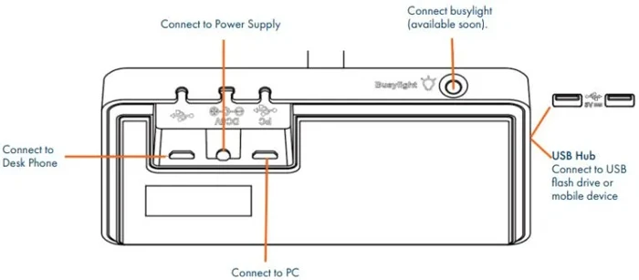 Cách kết nối tai nghe đúng cách