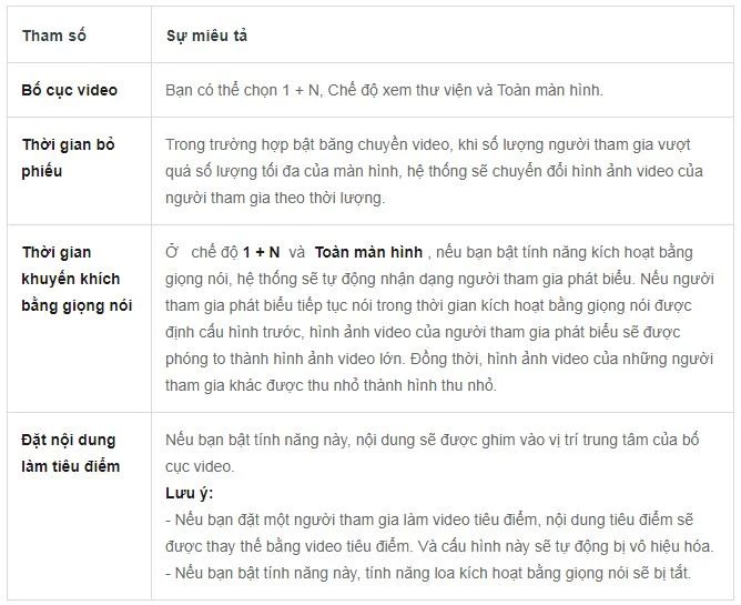 Thiết lập bố cục