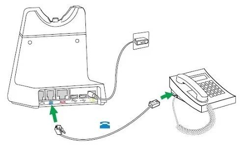 Cách kết nối Jabra Engage với điện thoại bàn có cổng tai nghe