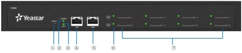 Bảng điều khiển phía trước gateway TG800