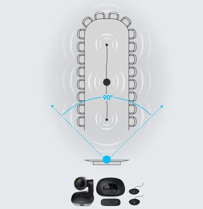 Camera phòng họp 20 người & tối đa lên đến 25 người