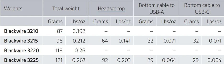 Đánh giá chi tiết tai nghe Plantronics Blackwire 3200