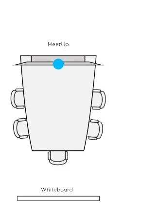 Hình 2: Cách sắp xếp đồ đạc điển hình trong phòng họp / không gian họp nhỏ