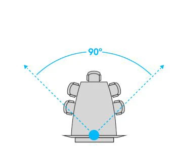 Hình 7 Connect cung cấp một FOV 90 °