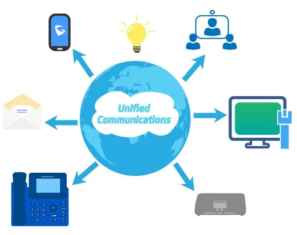 Sức mạnh và tính đơn giản của truyền thông hợp nhất