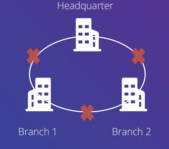Các vấn đề về kết nối