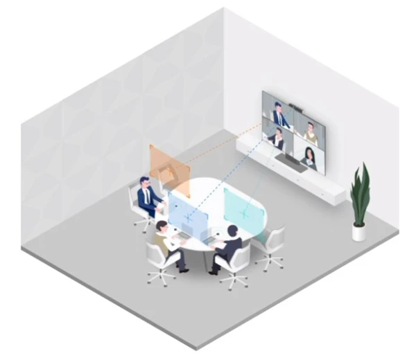 3 cài đặt trước vị trí camera