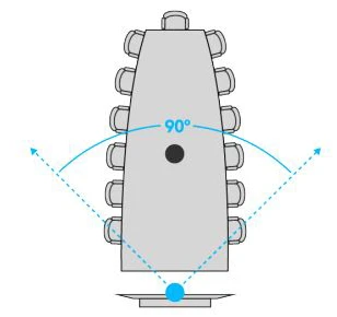 Hình 9 GROUP cung cấp một góc nghiêng 90 ° FOV với góc quay 260 ° cơ học và góc nghiêng 130 ° để tăng cường khả năng cộng tác bằng cách giúp bạn dễ dàng nhìn thấy mọi người trong phòng.
