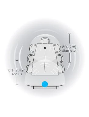 Hình 10 MeetUp mang đến sự linh hoạt khi mở rộng phạm vi âm thanh bằng micrô mở rộng