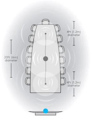 Hình 11 Các mic mở rộng tùy chọn mở rộng khu vực hội thoại cho GROUP từ 20 ’lên 28’.