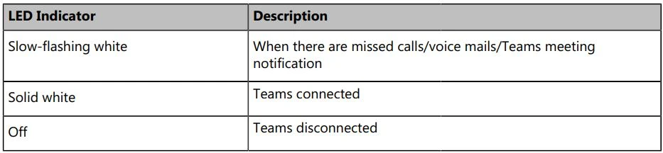 Sử dụng Teams / nút hỗ trợ giọng nói