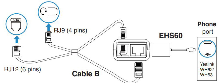 Kết nối điện thoại IP của Cisco