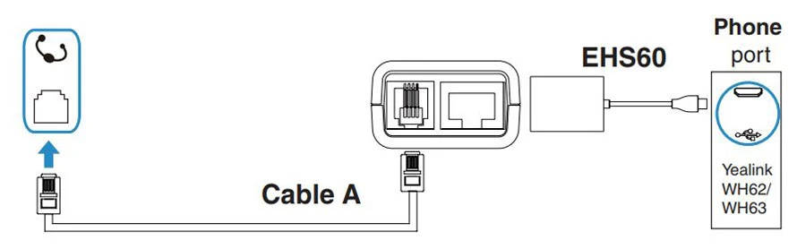 Kết nối điện thoại IP Avaya / Grandstream