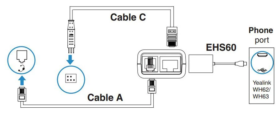 Kết nối điện thoại Poly IP