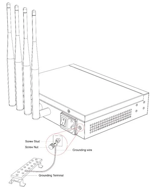 Gắn dây nối đất vào đầu nối đất.