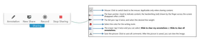 Bước 1: Khi chia sẻ màn hình, nhấp vào Chú thích ở thanh menu trên cùng và chú thích nội dung được chia sẻ.
