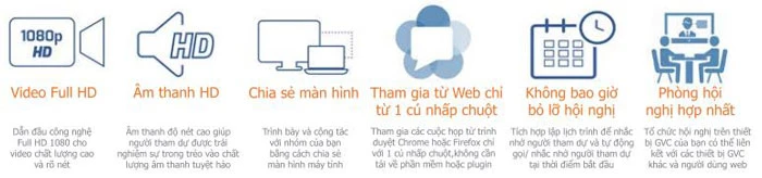 Đặc điểm IPVideoTalk