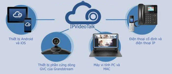 Hỗ trợ các thiết bị