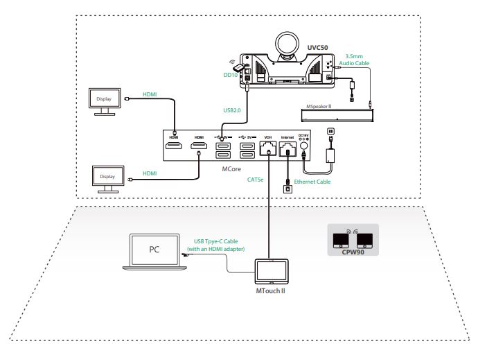 Cách kết nối Yealink MVC500 II-Wireless