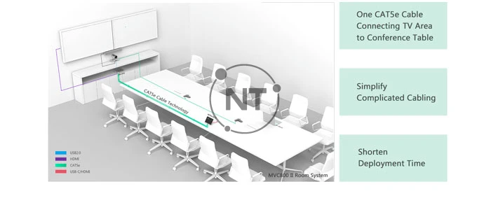 Đơn giản hóa việc triển khai MTR của bạn