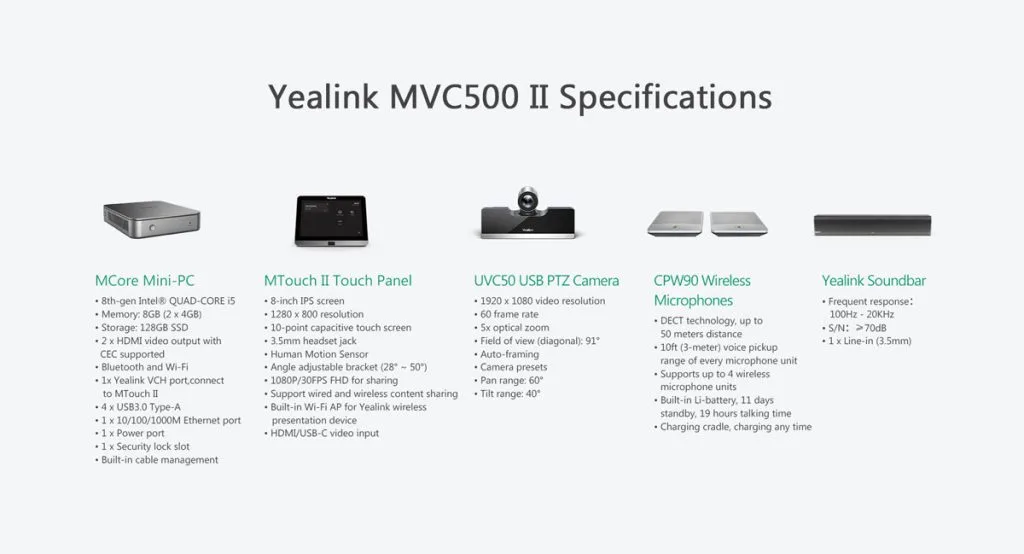 Bộ thiết bị Yealink MVC500 II bao gồm các trang thiết bị sau