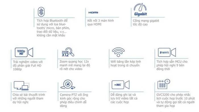 Thiết bị hội nghị truyền hình GVC3200