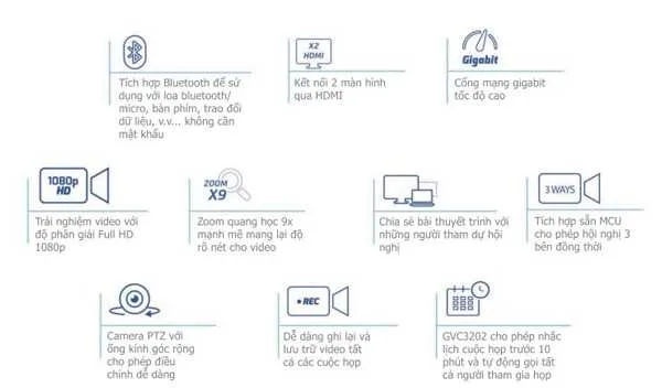 Thiết bị hội nghị truyền hình Grandstream GVC3202