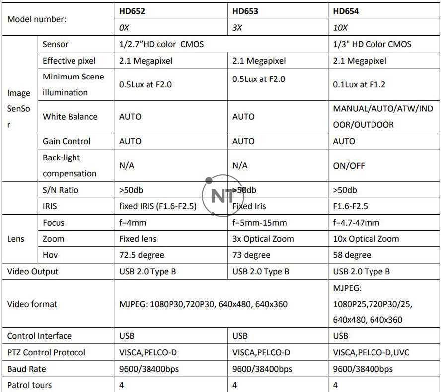 Bảng thông số kỹ thuật giữa các mã Oneking HD652/3/4 Series