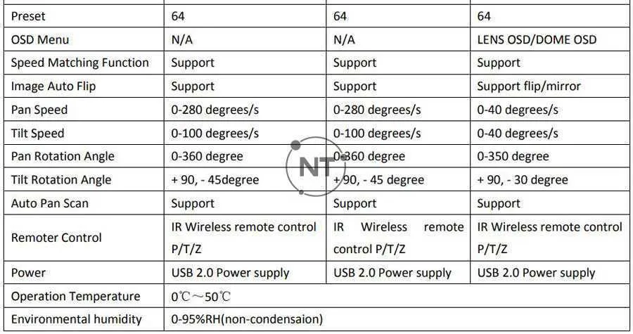 Bảng thông số kỹ thuật giữa các mã Oneking HD652/3/4 Series
