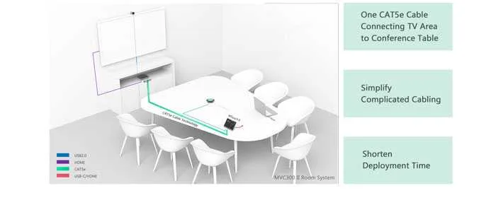 Đơn giản hóa việc triển khai MTR của bạn