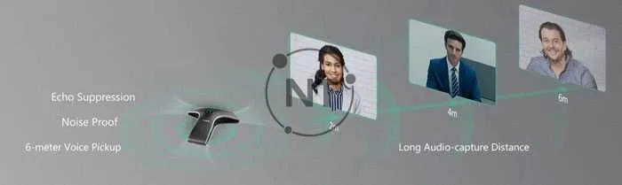 Thu nhận giọng nói ở mọi góc