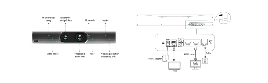 Thiết kế tất cả trong một, triển khai dễ dàng
