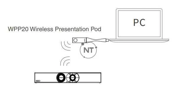 Chia sẻ nội dung không dây