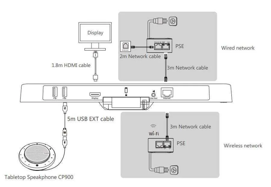 Kết nối điểm cuối