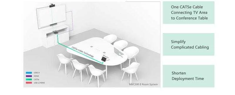 Đơn giản hóa việc triển khai MTR của bạn