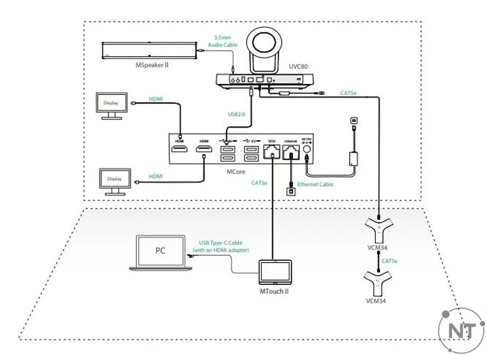 Cách kết nối Yealink MVC800 II
