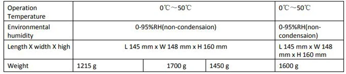 Thông số kỹ thuậtWebcam hội nghị Oneking HD8830-U30-SN7500