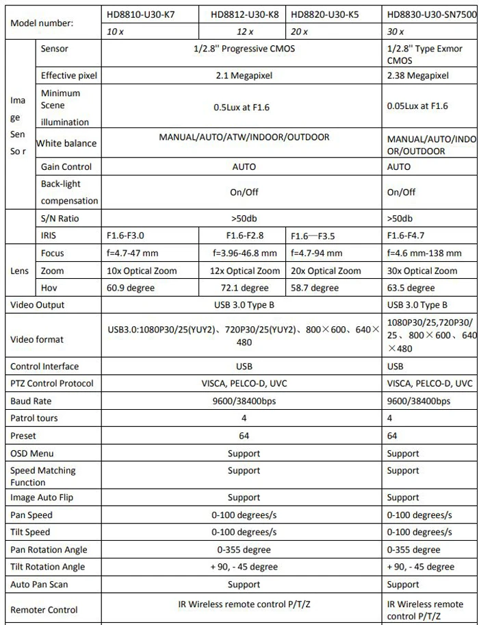 Thông số kỹ thuậtWebcam hội nghị Oneking HD8830-U30-SN7500