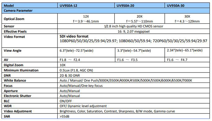 Datasheet Minrray UV950A-20