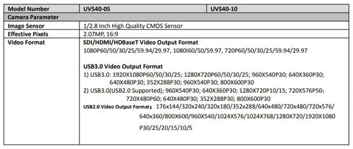 Thông số kỹ thuật Minrray UV540AS-10-HDMI