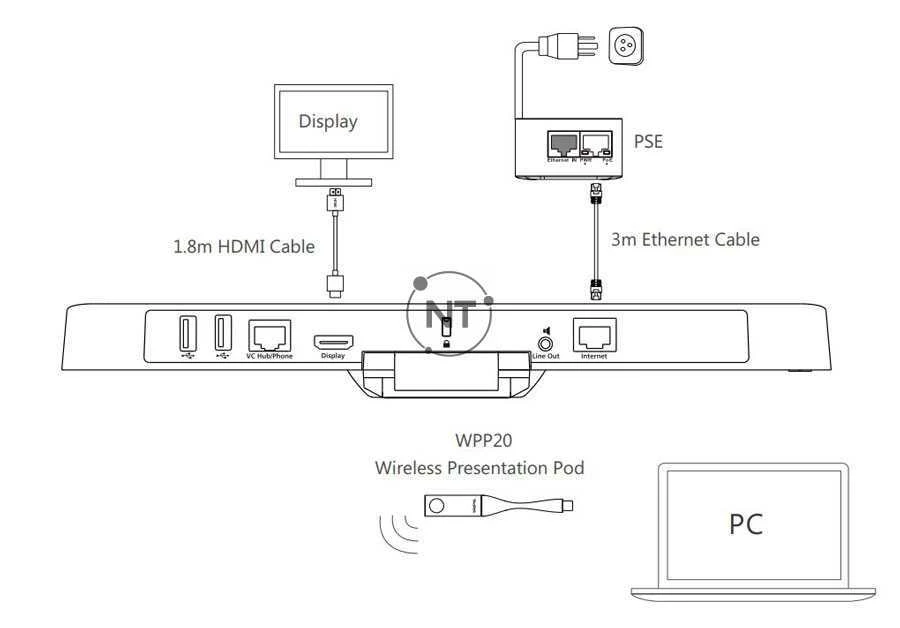 Mô hình kết nối Yealink VC200