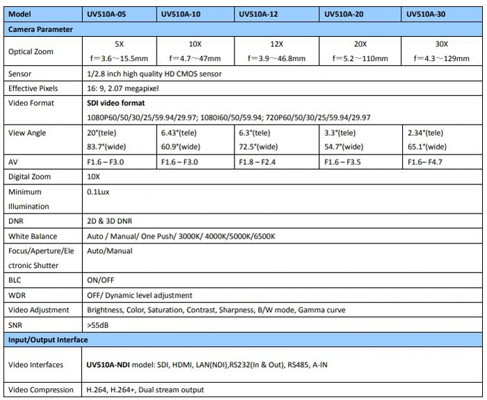 Thông số kỹ thuật webcam hội nghị Minray UV510A