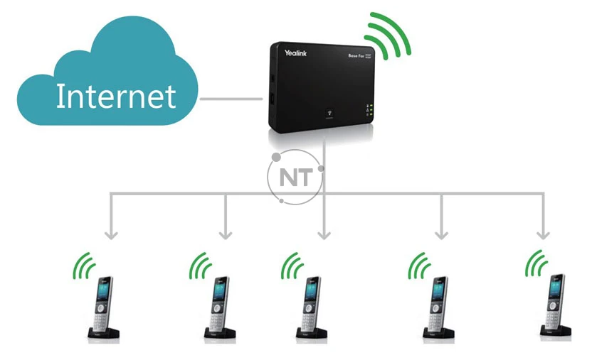 IP DECT Phone Yealink W56
