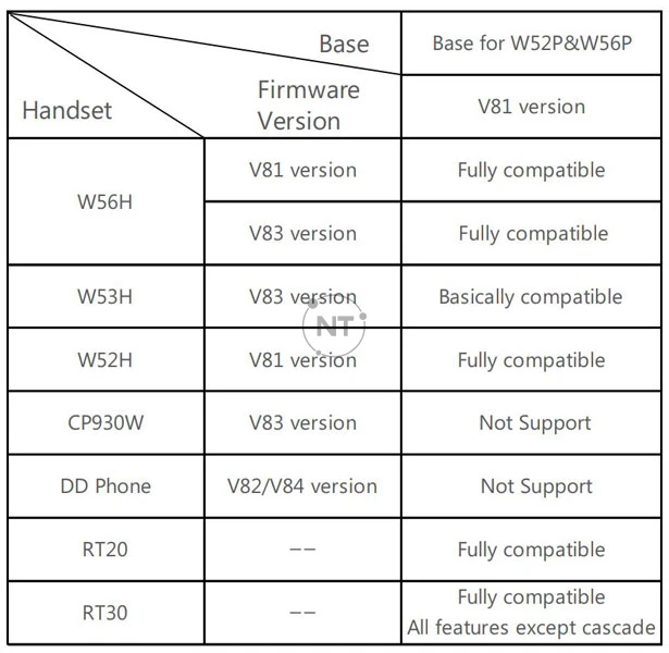 Yealink Base cho khả năng tương thích W52P & W56P