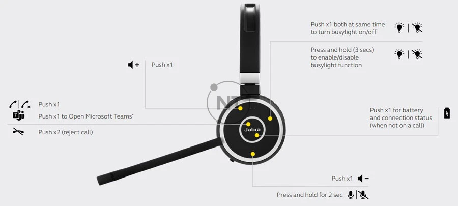 Cách sử dụng Jabra Evolve 65 Stereo / Mono
