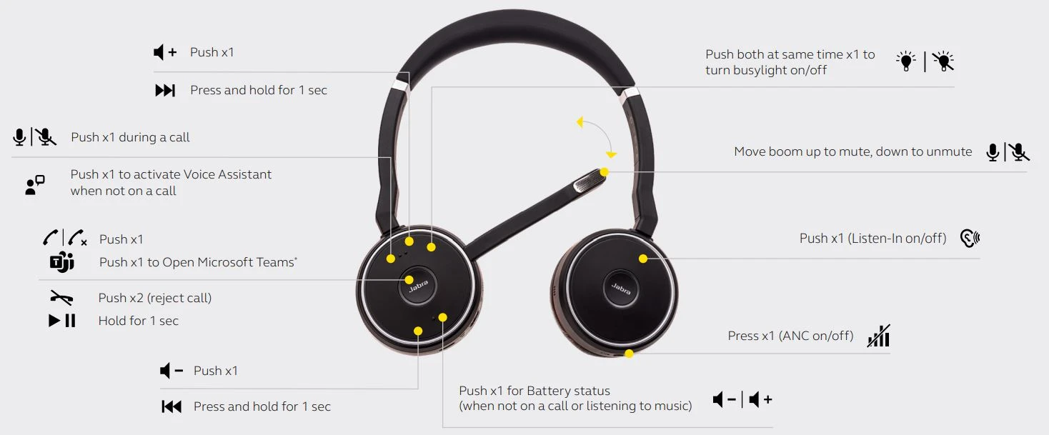 Cách sử dụng tai nghe Jabra Evolve 75