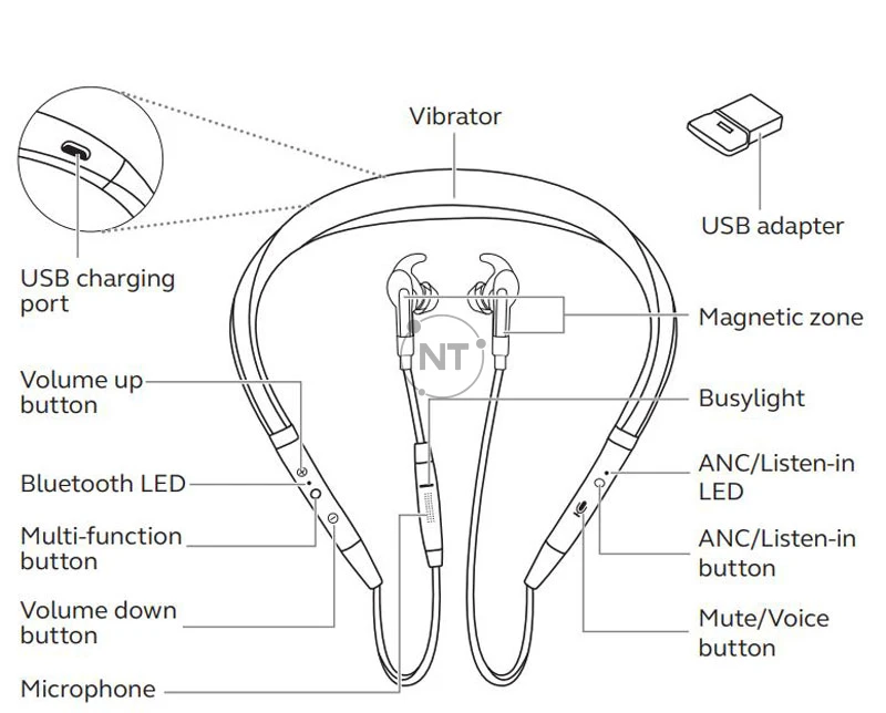 Cách sử dụng Jabra Evolve 75e