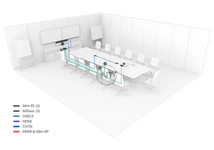 Trải nghiệm cuộc họp âm thanh và video cao cấp