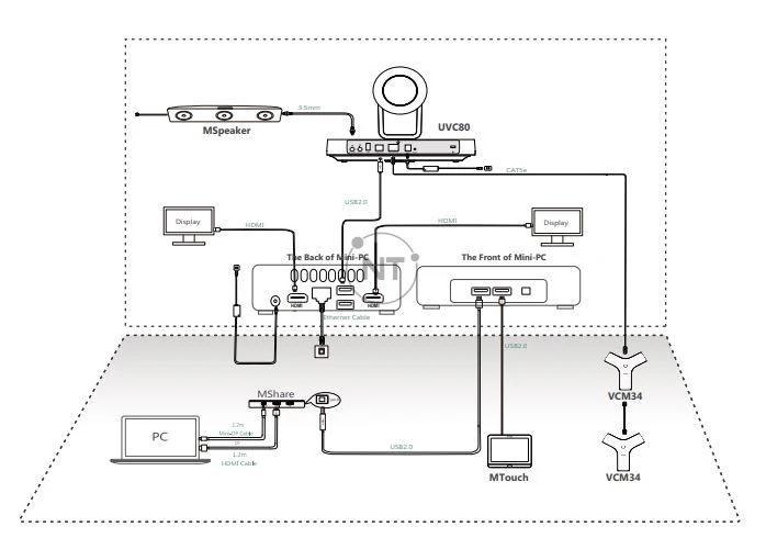 Cách kết nối Yealink MVC800